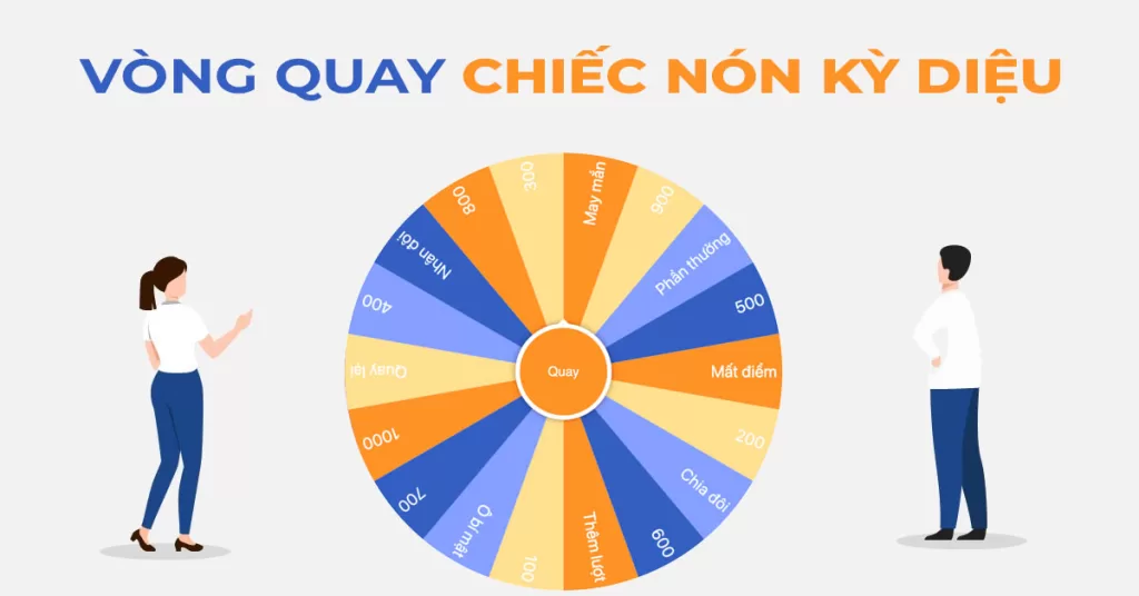 Wheel of Fortune - Gameshow vòng quay may mắn nổi tiếng toàn cầu